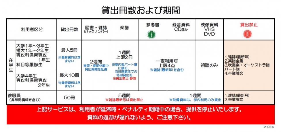 貸出一覧表